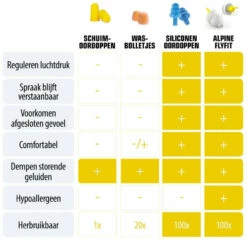 Alpine FlyFit Oordopjes -Outwell Verkaufs-Shop alpine flyfit oordopjes 3