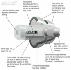 Alpine PartyPlug Earplugs -Outwell Verkaufs-Shop alpine partyplug earplugs 6