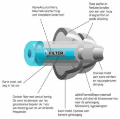 Alpine Pluggies Kids Earplugs -Outwell Verkaufs-Shop alpine pluggies kids earplugs 5