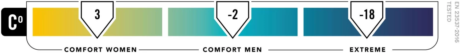 Nomad Taurus Comfort 550 12 Nomad Taurus Comfort 550 – Bild 10