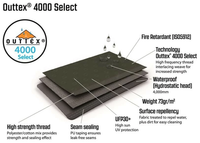 Outwell Avondale 6PA Package Deal 2022 Green 13 Outwell Avondale 6PA Package Deal 2022 Green – Bild 11