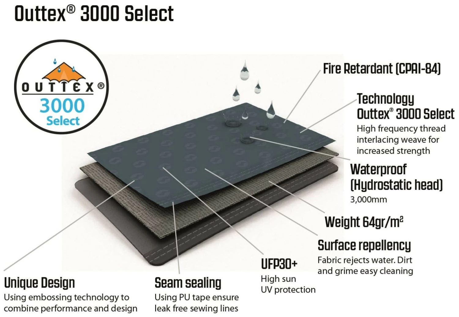 Outwell Dash 4 2022 Blue 19 Outwell Dash 4 2022 Blue – Bild 17