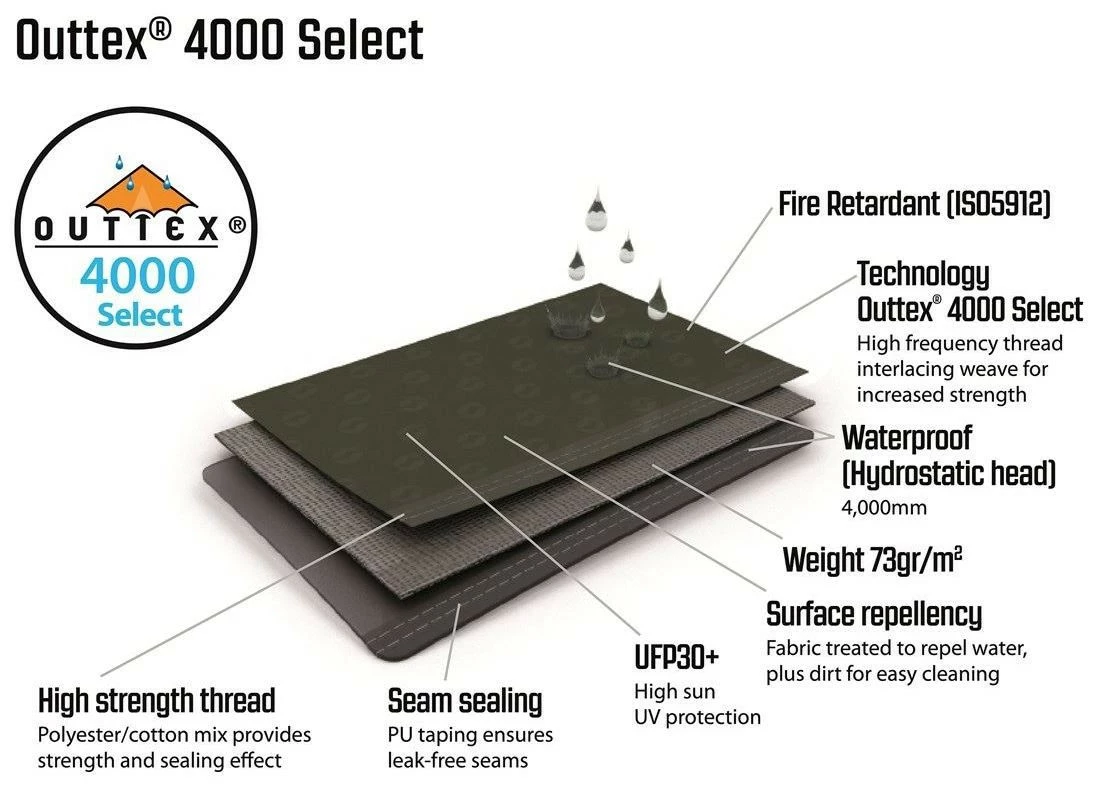 Outwell Elmdale 5PA Package Deal Green 15 Outwell Elmdale 5PA Package Deal Green – Bild 13