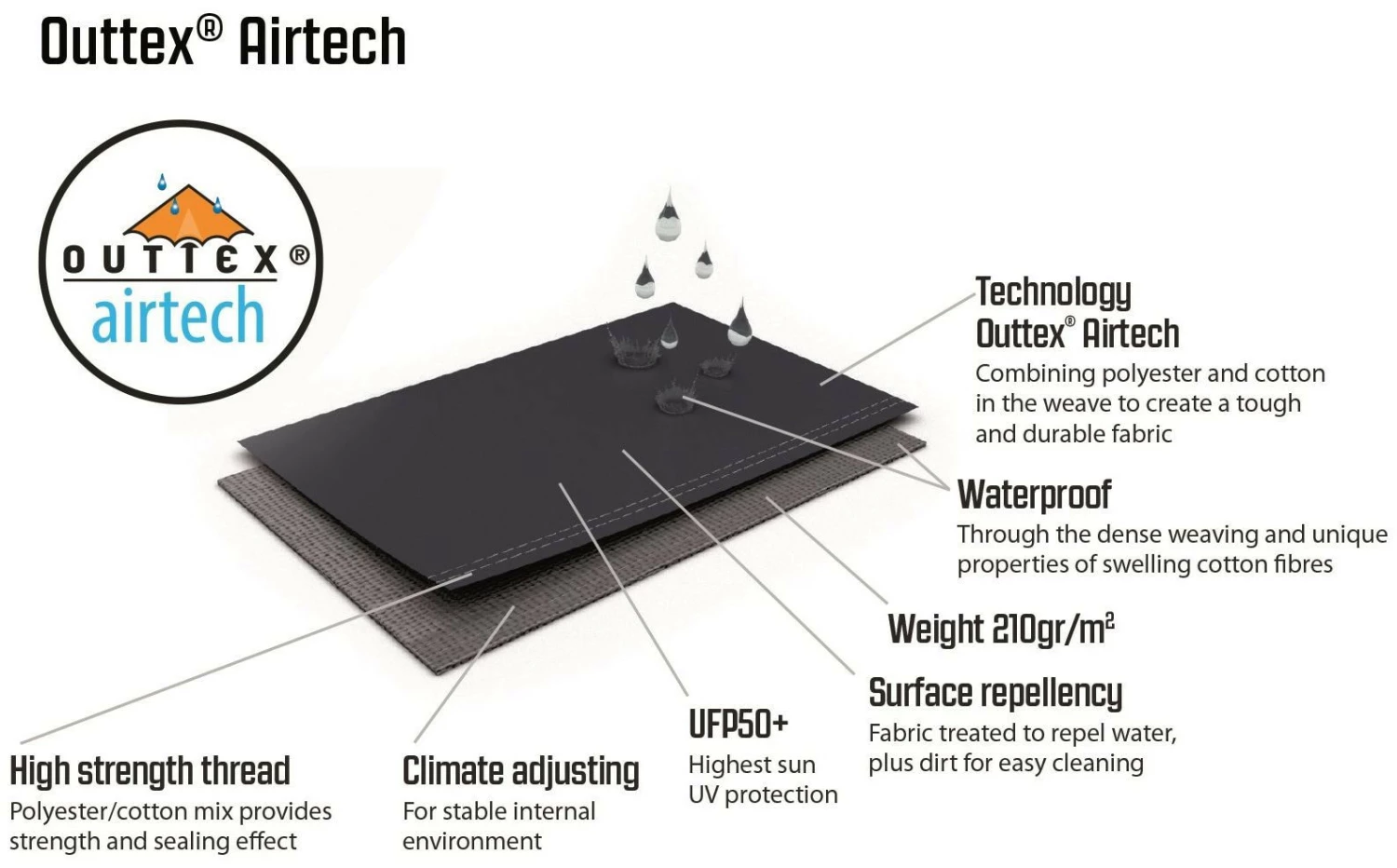 Outwell Hayward Lake 4ATC Demo 2022 Navy Night 13 Outwell Hayward Lake 4ATC Demo 2022 Navy Night – Bild 11