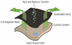 Outwell Kenai Black 8 Outwell Kenai Black -Outwell Verkaufs-Shop outwell kenai black 1