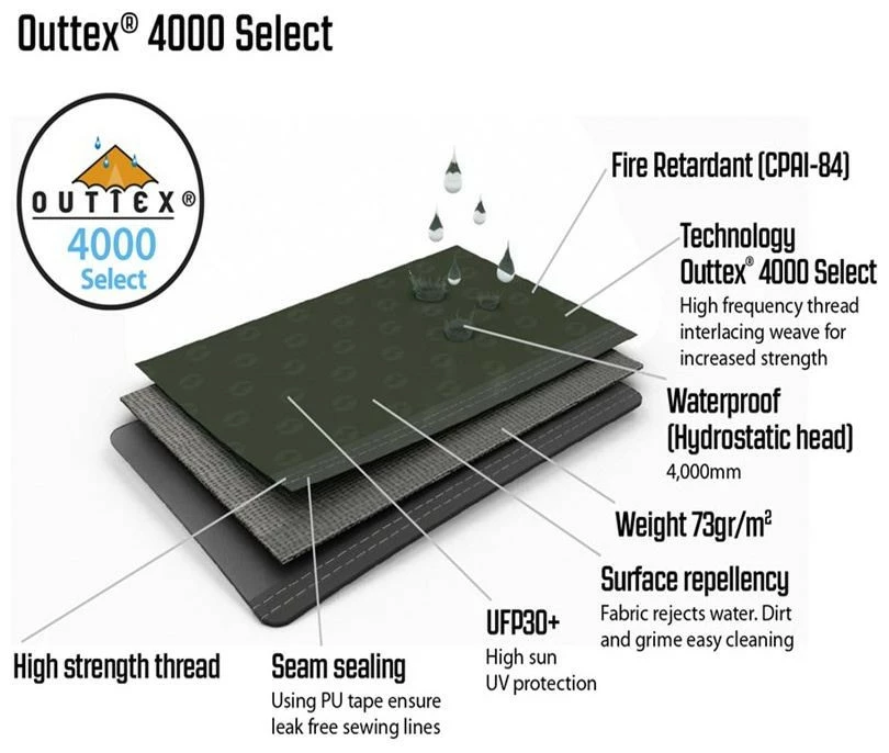 Outwell Oakdale 5PA Package Deal Green 9 Outwell Oakdale 5PA Package Deal Green – Bild 7
