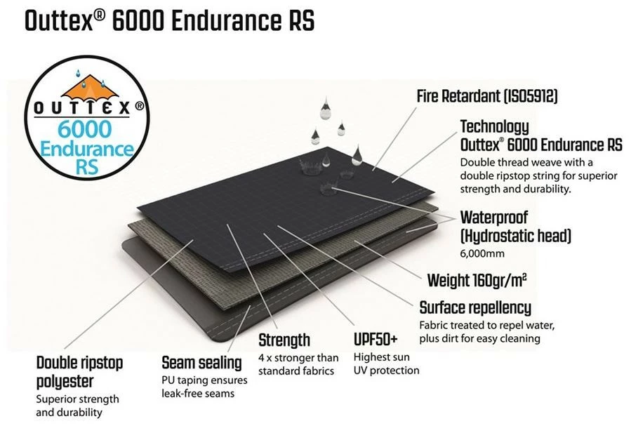 Outwell Springville 5SA 15 Outwell Springville 5SA – Bild 13
