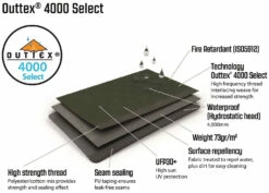 Outwell Springwood 5 2022 Dark Leaf -Outwell Verkaufs-Shop outwell springwood 5 dark leaf 7