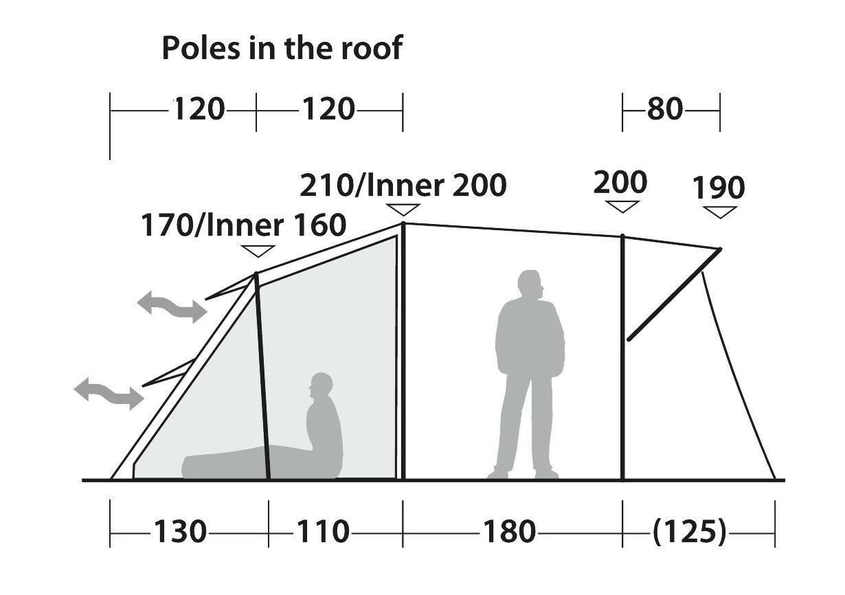 Robens Wolf Moon TC 5XP Sand & Green 7 Robens Wolf Moon TC 5XP Sand & Green – Bild 5